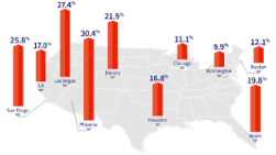 Hard Money Lenders data 2